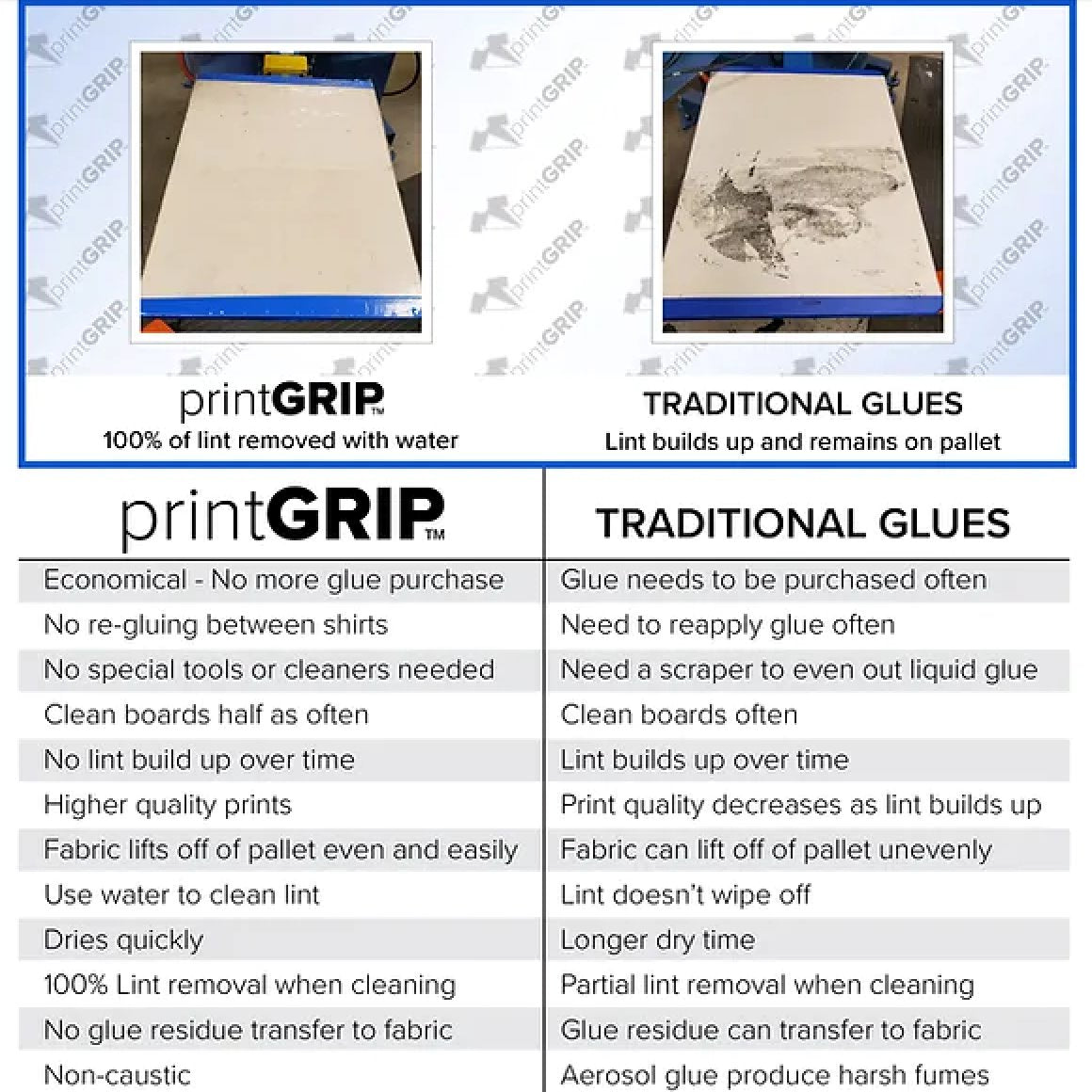 PrintGRIP High Tack Sheet for Platens - 15.5x21in | Screenprinting.com