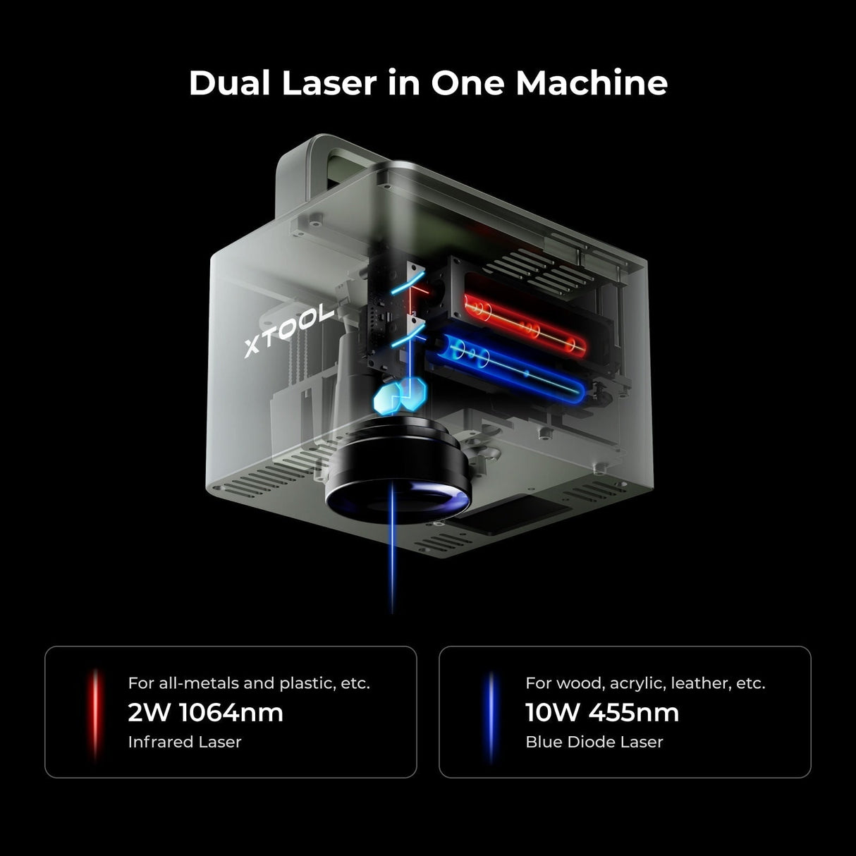 xTool F1 Portable Laser Engraver with IR + Diode Laser | Screenprinting.com