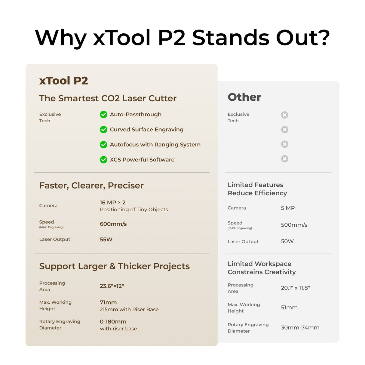 xTool P2 55W Desktop CO2 Laser Cutter | Screenprinting.com